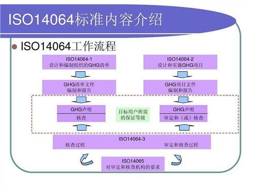 江西军工认证信誉保证 无锡凯睿斯企业管理咨询的专业服务与信息推荐