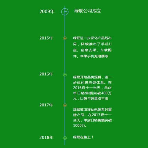 携手并进，提质增效 绿联科技携手远大方略落地企业管理咨询改善项目