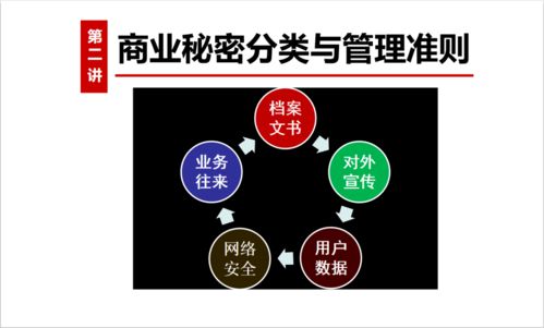 构建企业商业秘密保护体系 分类与管理准则的实操指南