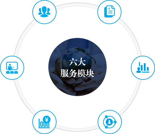 企业咨询