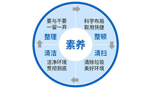 IE管理咨询的深远效果与企业管理的核心解构