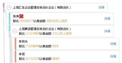 上海汇生企业管理咨询合伙企业（有限合伙） 专业企业管理咨询的合作伙伴